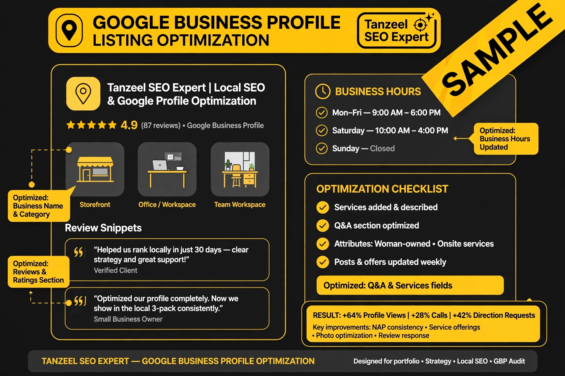 Sample Google Business Profile optimization by Tanzeel SEO Expert