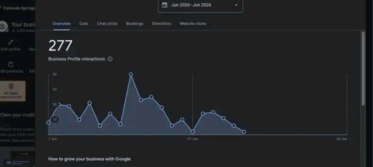 Google Business Profile showing 277 total interactions in one month for a solar client